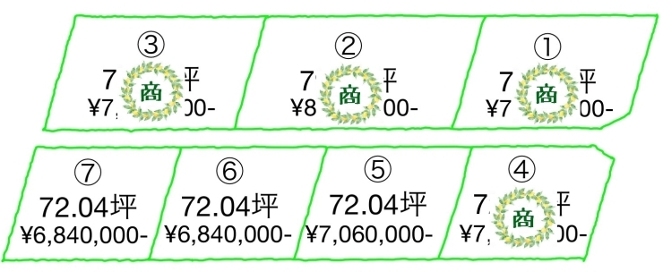 商談状況0330「スマイルタウンたかおか商談状況のお知らせ！！」