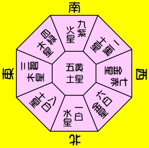 「令和２年 ４月１０日金曜日★運気予報★」