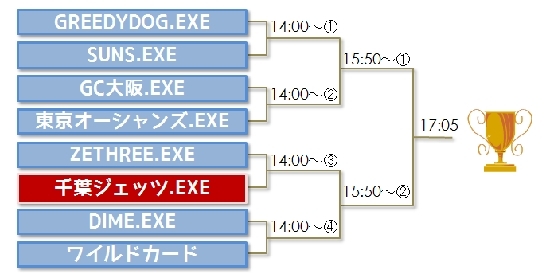 （時間は予定、進行により変動します）