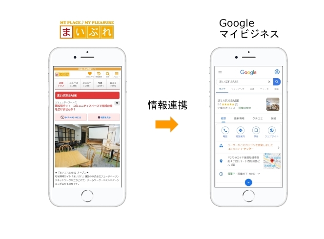 「【まいぷれトピックス】　「まいぷれ」とGoogleマイビジネスの連携」