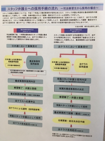 「『スタッフ弁護士推薦選考面談会』」