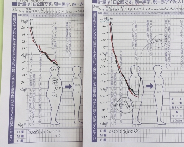 ５月末にスタートなさったお２人のグラフです。「６月の店休のお知らせ（╹◡╹）♡」