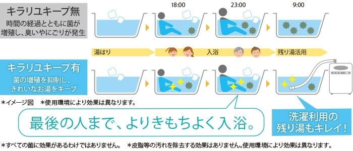 菌の増殖を抑えるから、おふろのお湯がきれい☆「【三菱】お風呂の掃除や入浴時間で、こんな悩みはありませんか？」