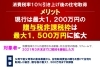 贈与税 110万円の贈与よりも、あえて税金を払うほうが節税に⁉「贈与税の