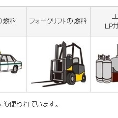 ～LPガスの基礎知識～知っておいてくださいね！