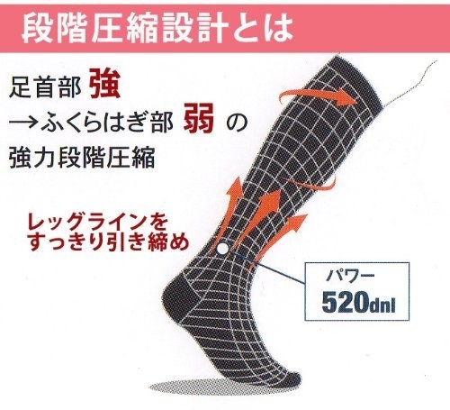 松江で取り扱っているお店は少ないです「履くだけ簡単　足のむくみが取れる　むくみとれ～る　Σ(ﾟДﾟ)」