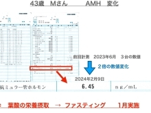 AMHの変化