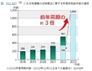 「注意」知らない業者には気を付けて