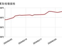 2024/3/29（金）の金・プラチナ買取相場価格　【金】11,893円　前営業日比 +229円　【プラチナ】4,794円　前営業日比 +58円