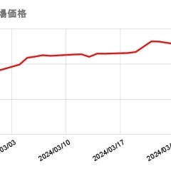 2024/3/29（金）の金・プラチナ買取相場価格　【金】11,893円　前営業日比 +229円　【プラチナ】4,794円　前営業日比 +58円