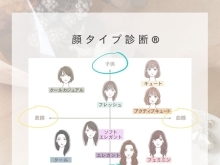 顔タイプ診断の内容▼メイクや服選びが楽しくなる♩高松のパーソナルカラ 一・顔タイプ診断サロン・高松ウェディング