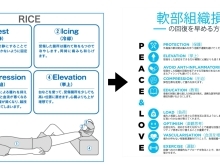 組織損傷による痛みへの対応