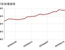 2024/4/17（水）の金・プラチナ買取相場価格　【金】12,990円　前営業日比 +36円　【プラチナ】5,174円　前営業日比 -29円　金・プラチナ買取はかいとる西新井駅前店にお任せください！