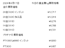 金買取 プラチナ買取 お任せください！　津山市で金・プラチナを買取に出すなら【質屋の中島】へ！金相場掲載中！