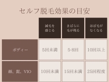 セルフ脱毛、何回くらいで効果が出るの？