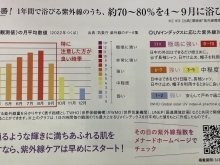 紫外線ケアは先手必勝‼︎