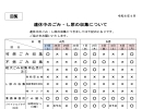 【舞鶴市】ゴールデンウィークのごみ・し尿収集について