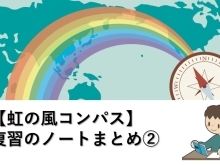 【虹の風コンパス】復習のノートまとめ②[学調・高校入試、浜松西中受験対策にも強い　静岡県最大の受験対策公開模試]