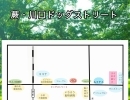 蕨市と川口市で犬のお店探すなら、この通り。