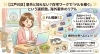 江戸川区】意外と知らない？在宅ワークで「ドルを稼ぐ」という選択肢 