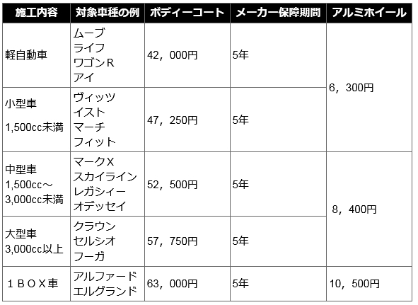 「国産車基本料金（新車）※消費税込み」