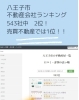 八王子市おすすめ不動産会社ランキング！まさかの。〇位！！ | 株式会社八王子ひなた不動産のニュース | まいぷれ[八王子市]