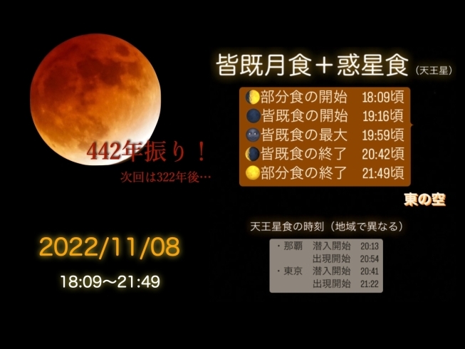 「【皆既月食＋惑星食】11/08（火）夜は空を見上げてみませんか♪　」