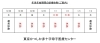 注目ショップ 【10冊】診断と治療21年7月、22年4月、7～10月、12月、23