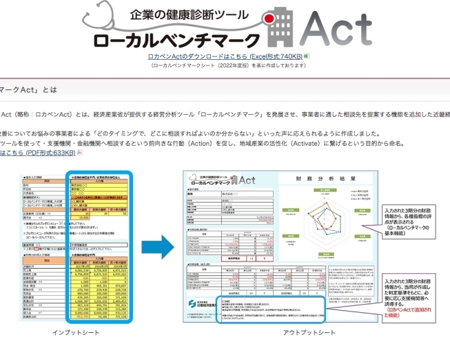 「「ゼロゼロ融資」返済の本格化を見据えた中小企業の収益力改善支援 　　「ローカルベンチマークAct」の提供を開始します！ 　　～近畿経済産業局～」