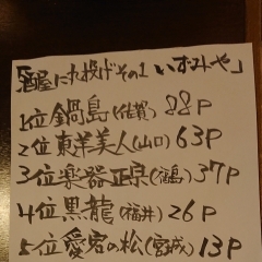 日本酒８種ブラインド味見し放題