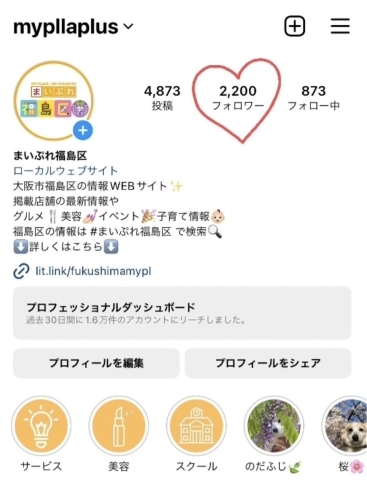 「まいぷれ福島区Instagram、フォロワー2,200人突破しました！」