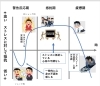 現代社会とストレス ハンス・セリエ - 本