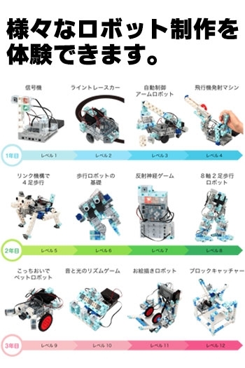 ロボットの基本的な仕組みを作りながら学べます。「ロボットプログラミング 新居浜教室」