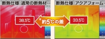 エアコンを使用せず室内温度を下げるので省エネ効果も抜群！「大幸産業株式会社」