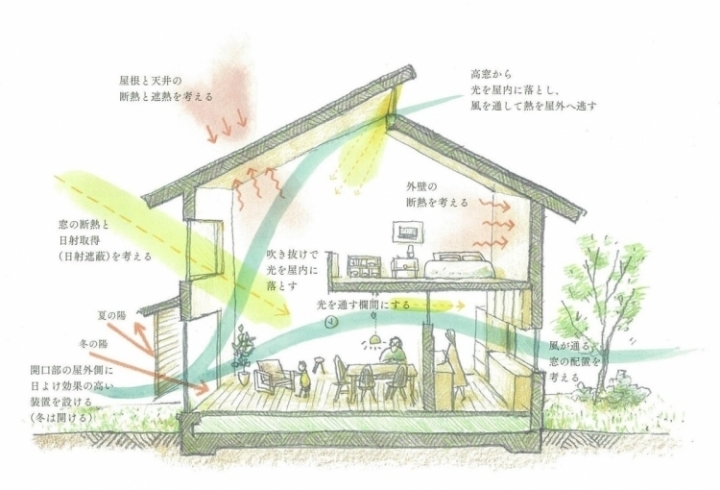 「株式会社 浅井良工務店」家族の幸せのカタチを、家づくりで実現する