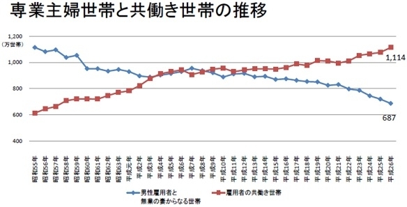 厚生労働省の資料より<br>http://www.mhlw.go.jp/file/05-Shingikai-11201000-Roudoukijunkyoku-Soumuka/0000118655.pdf<br>