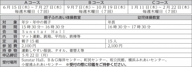 ※各コース定員を超える場合、調整をしますが、調整ができない場合抽選をします。<br>抽選の場合は対象者に別途ご連絡させていただきます。