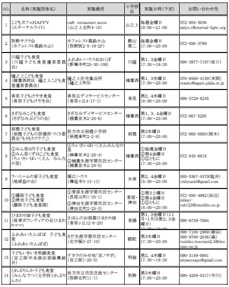 事業実施団体一覧