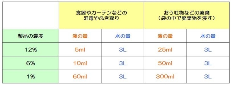 「インフルエンザ・ノロウイルスが流行中！！」