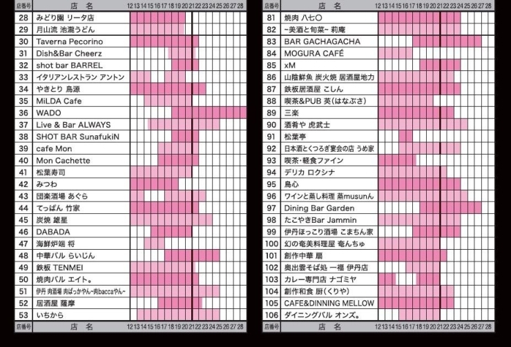 各店がバルメニューの営業時間を設定しており、通常営業時間とは異なります。<br>※ラストオーダーに関しては参加店舗リストでご確認ください。