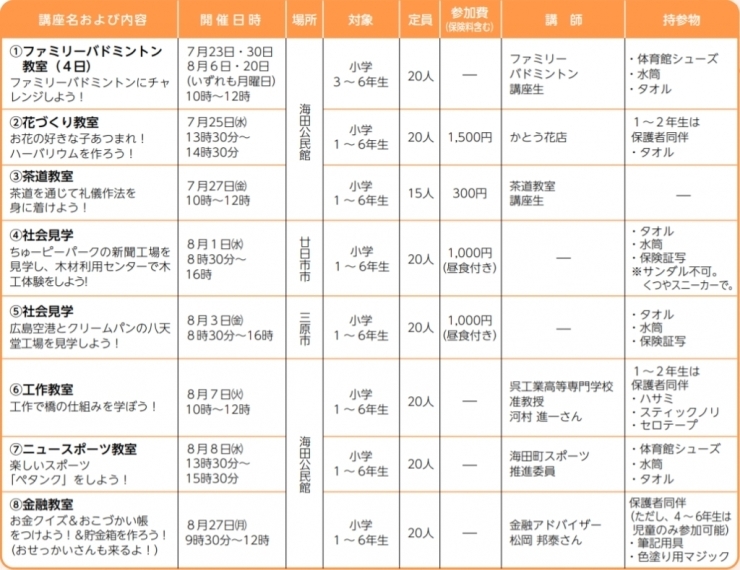 ※(4)と(5)の社会見学については、どちらか１つしか申し込みできません。２つ以上申し込みがあった場合は、両方とも無効になります。