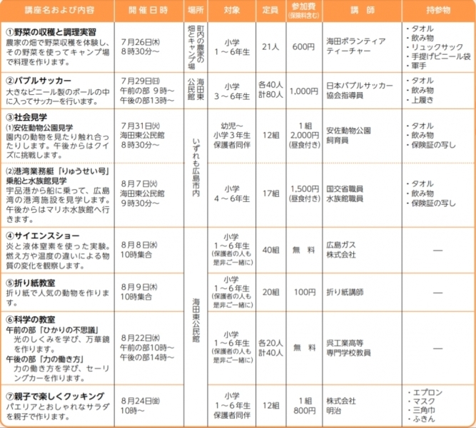 ※(2)のバブルサッカー、(6)の科学の教室は、午前・午後の希望いずれかを記入してください。