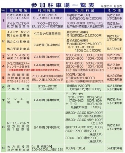 「枚方市駅周辺コミュニティパーキング　共通駐車券システム　参加店舗のご紹介です！！」