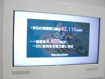 1階ガイダンスゾーンのモニターには、浮島太陽光発電所で作られる電気の量がリアルタイムでわかる。