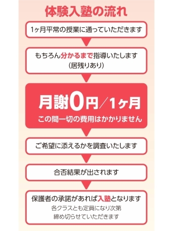 安田塾ならではの制度　元祖「1ヶ月体験入塾」をご利用ください♪「安田塾 金町教室」