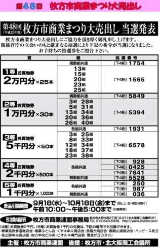 「抽選結果  枚方市商業連盟第48回」