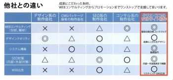 WEBコンサルタントからプロモーションまで！「株式会社クリエココ」