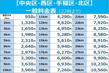 一般基本料金「北海道はなまる運転代行社」