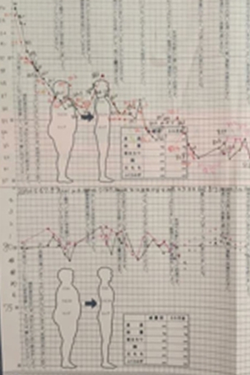 お客様の減量記録グラフです。右下がりがハッキリ！「三好薬品有限会社」