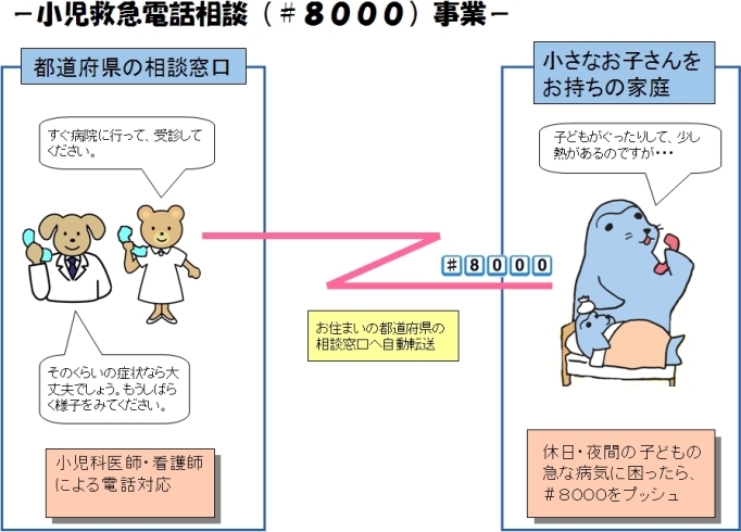 「もし急病のときは…」